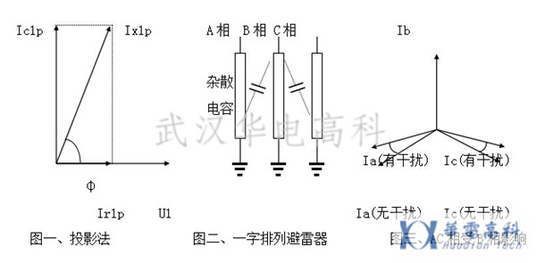 氧化鋅避雷器在線測(cè)試儀測(cè)量原理